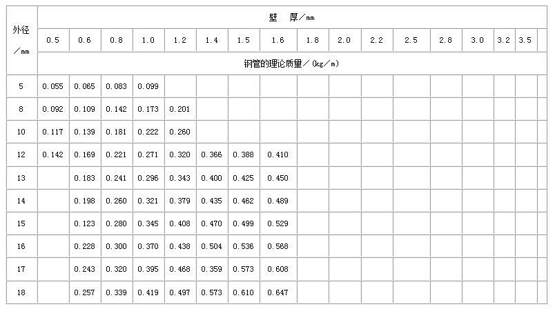 安顺不锈钢管规格型号表