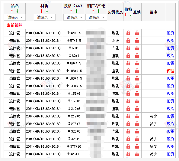 安顺无缝钢管5月10号价格